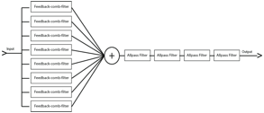 diagrama_reverb_schroeder.tif
